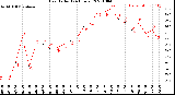 Milwaukee Weather Heat Index<br>(24 Hours)