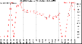 Milwaukee Weather Outdoor Humidity<br>(24 Hours)