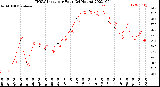 Milwaukee Weather THSW Index<br>per Hour<br>(24 Hours)