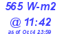 Milwaukee Weather Solar Radiation High Today