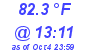 Milwaukee Weather Dewpoint High High Today