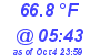 Milwaukee Weather Dewpoint High Low Today