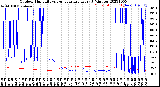 Milwaukee Weather Outdoor Humidity<br>vs Temperature<br>Every 5 Minutes