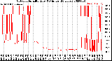 Milwaukee Weather Outdoor Humidity<br>Every 5 Minutes<br>(24 Hours)