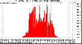 Milwaukee Weather Solar Radiation<br>per Minute<br>(24 Hours)