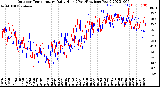 Milwaukee Weather Outdoor Temperature<br>Daily High<br>(Past/Previous Year)