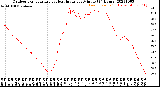 Milwaukee Weather Outdoor Temperature<br>vs Heat Index<br>per Minute<br>(24 Hours)