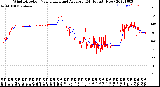 Milwaukee Weather Wind Direction<br>Normalized and Average<br>(24 Hours) (New)