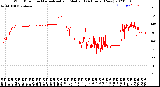 Milwaukee Weather Wind Direction<br>Normalized and Median<br>(24 Hours) (New)