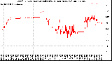 Milwaukee Weather Wind Direction<br>Normalized<br>(24 Hours) (New)