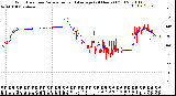 Milwaukee Weather Wind Direction<br>Normalized and Average<br>(24 Hours) (Old)