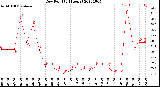 Milwaukee Weather Dew Point<br>(24 Hours)