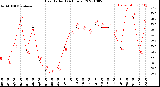 Milwaukee Weather Heat Index<br>(24 Hours)