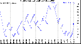 Milwaukee Weather Outdoor Humidity<br>Daily Low