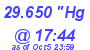 Milwaukee Weather Barometer Low Today