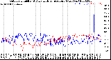 Milwaukee Weather Outdoor Humidity<br>At Daily High<br>Temperature<br>(Past Year)