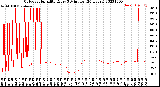 Milwaukee Weather Outdoor Humidity<br>Every 5 Minutes<br>(24 Hours)