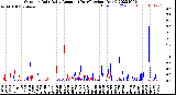 Milwaukee Weather Outdoor Rain<br>Daily Amount<br>(Past/Previous Year)