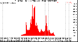 Milwaukee Weather Solar Radiation<br>per Minute<br>(24 Hours)