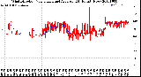 Milwaukee Weather Wind Direction<br>Normalized and Average<br>(24 Hours) (New)