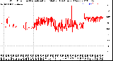 Milwaukee Weather Wind Direction<br>Normalized and Median<br>(24 Hours) (New)