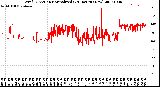 Milwaukee Weather Wind Direction<br>Normalized<br>(24 Hours) (New)