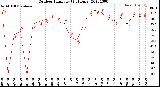 Milwaukee Weather Outdoor Humidity<br>(24 Hours)