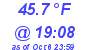 Milwaukee Weather Dewpoint High Low Today