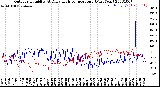 Milwaukee Weather Outdoor Humidity<br>At Daily High<br>Temperature<br>(Past Year)