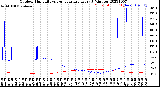 Milwaukee Weather Outdoor Humidity<br>vs Temperature<br>Every 5 Minutes