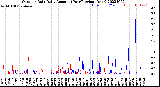 Milwaukee Weather Outdoor Rain<br>Daily Amount<br>(Past/Previous Year)