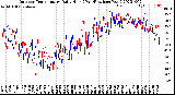 Milwaukee Weather Outdoor Temperature<br>Daily High<br>(Past/Previous Year)