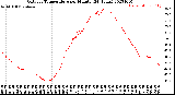 Milwaukee Weather Outdoor Temperature<br>per Minute<br>(24 Hours)