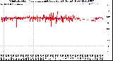 Milwaukee Weather Wind Direction<br>Normalized and Average<br>(24 Hours) (New)