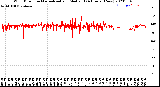 Milwaukee Weather Wind Direction<br>Normalized and Median<br>(24 Hours) (New)