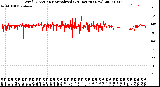 Milwaukee Weather Wind Direction<br>Normalized<br>(24 Hours) (New)