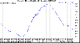 Milwaukee Weather Wind Chill<br>per Minute<br>(24 Hours)