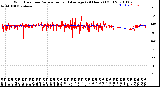 Milwaukee Weather Wind Direction<br>Normalized and Average<br>(24 Hours) (Old)