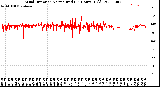 Milwaukee Weather Wind Direction<br>Normalized<br>(24 Hours) (Old)