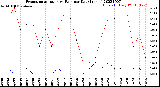 Milwaukee Weather Evapotranspiration<br>vs Rain per Day<br>(Inches)