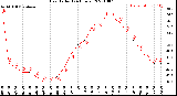 Milwaukee Weather Heat Index<br>(24 Hours)