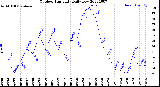 Milwaukee Weather Outdoor Humidity<br>Daily Low