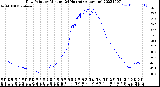 Milwaukee Weather Dew Point<br>by Minute<br>(24 Hours) (Alternate)