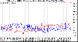 Milwaukee Weather Outdoor Humidity<br>At Daily High<br>Temperature<br>(Past Year)