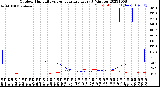 Milwaukee Weather Outdoor Humidity<br>vs Temperature<br>Every 5 Minutes