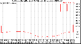 Milwaukee Weather Outdoor Humidity<br>Every 5 Minutes<br>(24 Hours)