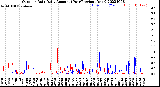 Milwaukee Weather Outdoor Rain<br>Daily Amount<br>(Past/Previous Year)