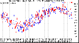 Milwaukee Weather Outdoor Temperature<br>Daily High<br>(Past/Previous Year)