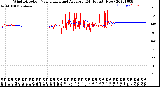 Milwaukee Weather Wind Direction<br>Normalized and Average<br>(24 Hours) (New)