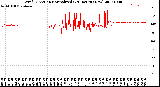 Milwaukee Weather Wind Direction<br>Normalized<br>(24 Hours) (New)